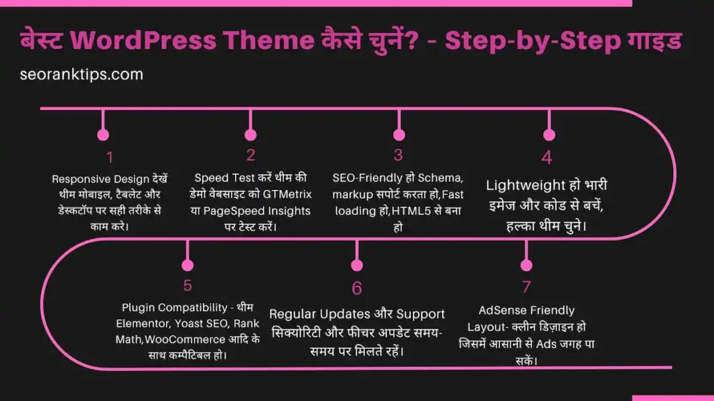 WordPress Theme